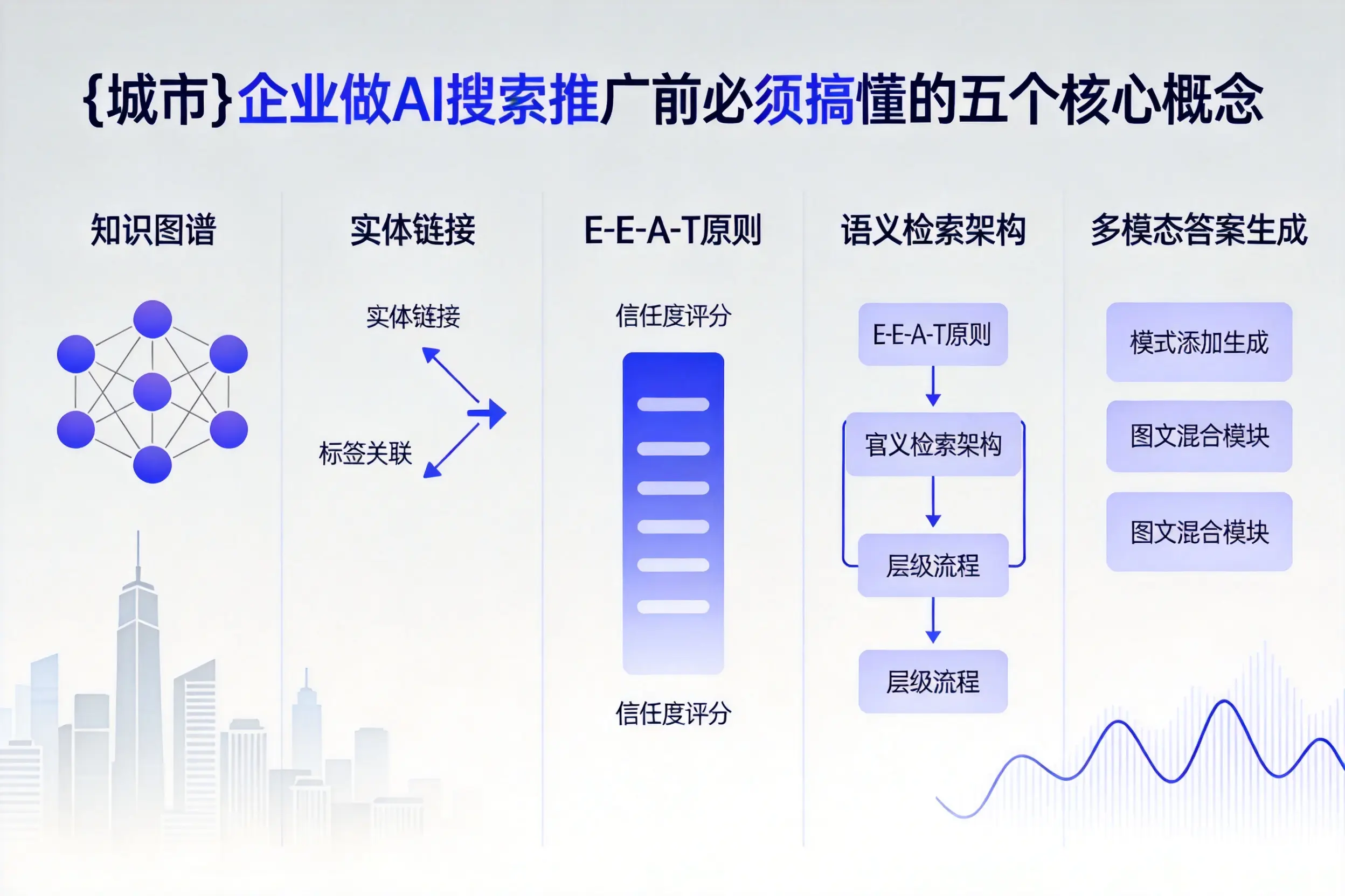 中阳企业做AI搜索推广前必须搞懂的五个核心概念
