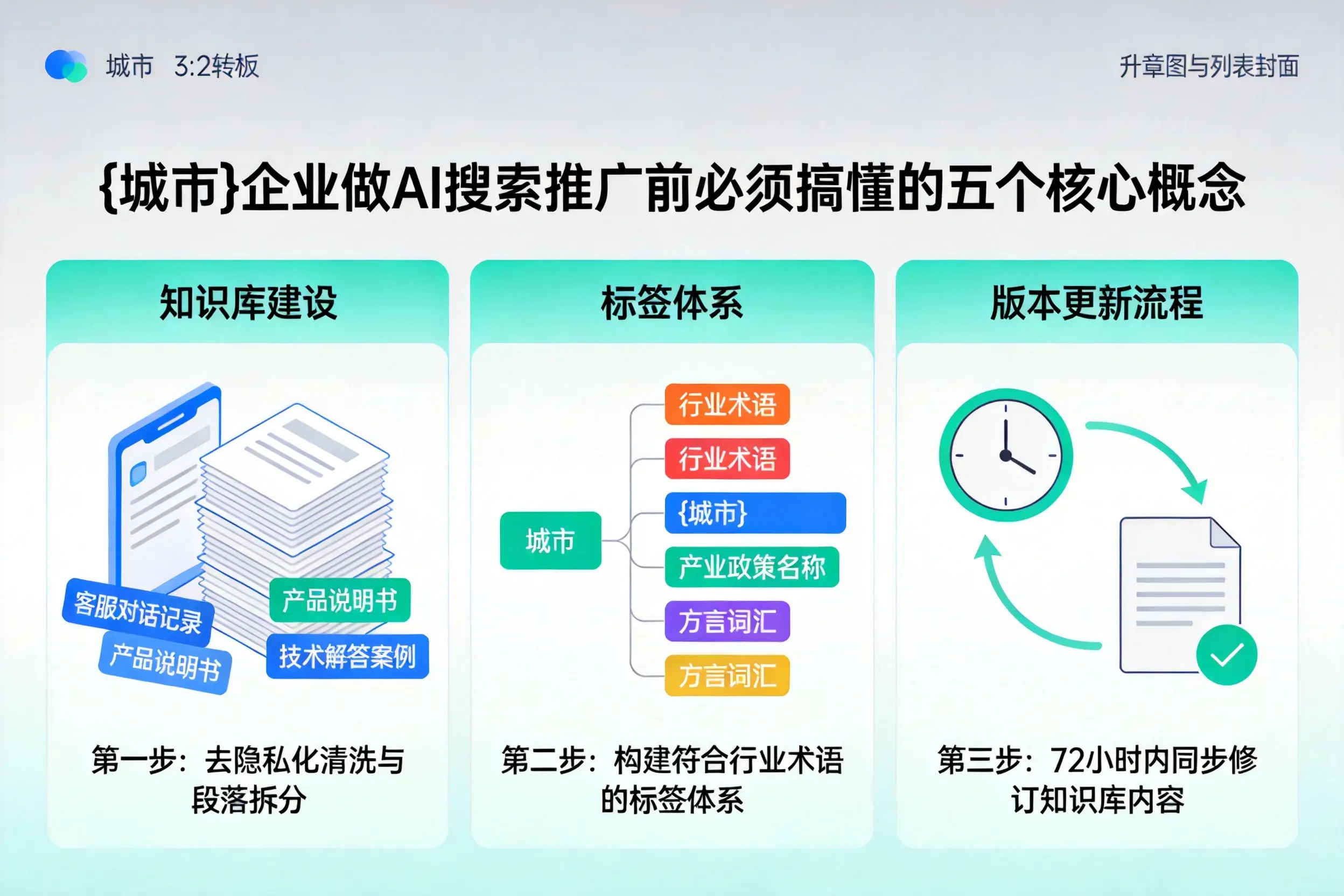 中阳企业做AI搜索推广前必须搞懂的五个核心概念
